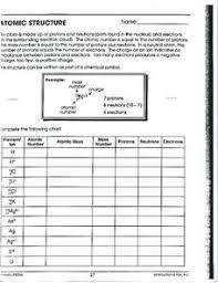 • be able to explain the: Atomic Structure Lesson Plans Worksheets Lesson Planet