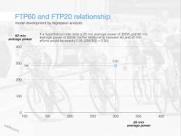 can you trust the ftp test to give correct threshold power