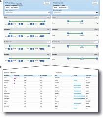 Frei, ferdinando cerciello, andrea jacobs. Dual Selection Of Rna And Protein Levels Using Sliders A Download Scientific Diagram