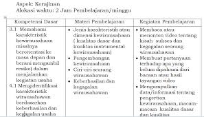 Cara pembuatan rpp dan silabus. Contoh Silabus Dan Rpp