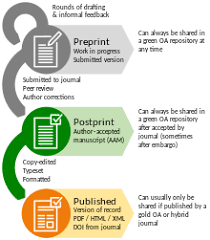 So that even makes it more difficult to write this cover letter. Open Access Wikipedia