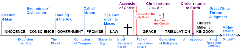 45 rigorous ages and dispensations chart