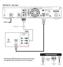 The easiest way to connect computer peripherals is through a universal serial bus. Za 3722 Fios To Telephone Wiring Free Download Wiring Diagrams Pictures Schematic Wiring