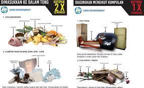 Video hot abg di saung jalupang bandung. Contoh Sisa Pepejal Domestik Di Malaysia