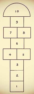Ver más ideas sobre rayuela, juego de la rayuela, rayuela cortazar. Como Jugar A La Rayuela Hopscotch Childhood Games Games For Kids
