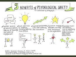 Pin By Ady Coles On Miscellaneous Sketch Notes Psychology Positivity