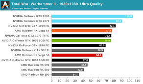 Total War Warhammer Ii The Nvidia Geforce Rtx 2060 6gb Founders Edition Review Not Quite Mainstream