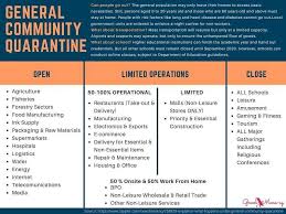 Community quarantine philippines covid 19 ecq gcq mecq mgcq. Gcq Vs Ecq Scr Training Solutions Facebook