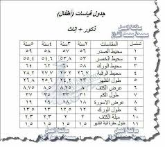 جدول مقاسات الرضع ذكور و إناث Couture Sewing Techniques Clothes Sewing Patterns Sewing Lessons
