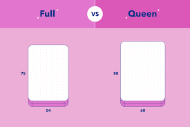 Full Vs Queen Mattress What S The
