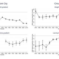 PDF) Viewing urban spatial history from tall buildings