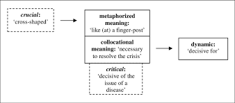 2,259,782 likes · 11,989 talking about this. Crucial Meaning