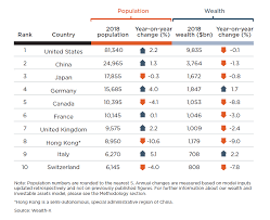 Where The Ultra Wealth Live Around The World According To