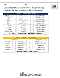 math conversion chart