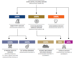 This supplier has not provided a company introduction yet. Http Www Transportevents Com Webinar Presentations 27aug2020 Sabahports Pdf