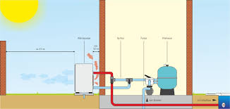 Wie Man Die Richtige Warmepumpe Fur Den Pool Auswahlt Poolheizung