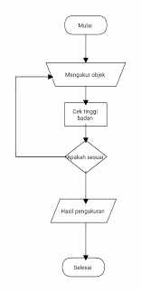 *skala timbangan sangattepat *bistimbang sampai 3 kg * warna : Https Media Neliti Com Media Publications 332987 Alat Ukur Tinggi Dan Berat Badan Berbasi 97e97d1b Pdf