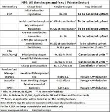 Nps Know The Various Charges Of The National Pension System