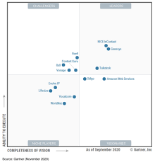 Talkdesk positioned in leaders quadrant based on both ability to execute and completeness of vision. New Gartner Magic Quadrant Spotlights Contact Centre Solutions Comms Business