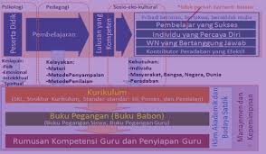 Check spelling or type a new query. Contoh Skl Sk Kd Rpp Silabus Promes Prota Bahasa Arab Ma Kelas Xii