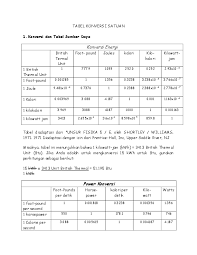 Tabel distribusi t lengkap pdf. Pdf Tabel Konversi Satuan Pdf Iskandar Tambunan Academia Edu