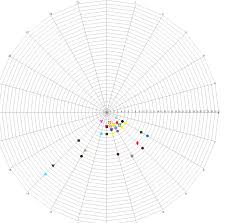 How Add A Link To Each Shape In D3 Radar Chart Stack Overflow