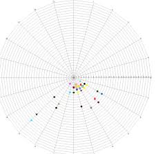 how add a link to each shape in d3 radar chart stack overflow