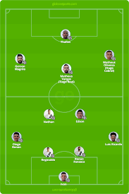 Compara las estadísticas, cuotas y análisis de fútbol de los expertos por tus apuestas. Novorizontino X Ponte Preta Tudo O Que Voce Precisa Saber Sobre O Jogo Da Rodada 7 Campeonato Paulista Ge