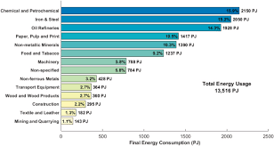 The drivers provided on this page are for konica minolta c364seriesps, and most of them are for windows operating system. An Estimation Of The European Industrial Heat Pump Market Potential Sciencedirect
