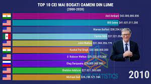 Este vorba despre bill gates, carlos slim şi warren buffett. Top 10 Cei Mai Bogati Oameni Din Lume Youtube