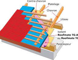 Les Panneaux Isolants Panneaux Ou Sarking Solutions