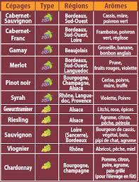 Epingle Sur Vins