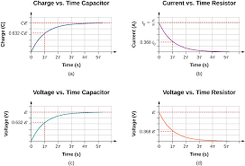 10 6 rc circuits physics libretexts