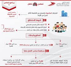 هل سبق وأن تقدمت لبرنامج دعم الخبز في هذا العام ؟ Ø§Ù„Ø¶Ù…Ø§Ù† ØªÙˆØ¶Ø­ Ø¨Ø±Ù†Ø§Ù…Ø¬ ØªØ¶Ø§Ù…Ù† 1 Ø§Ù„ØµØ§Ø¯Ø± Ø¨Ù…ÙˆØ¬Ø¨ Ø£Ù…Ø± Ø§Ù„Ø¯ÙØ§Ø¹ Ø±Ù‚Ù… 9 Ù„Ø³Ù†Ø© 2020 Ø£ÙˆØ¶Ø­Øª Ø§Ù„Ù…Ø¤Ø³Ø³Ø© Ø§Ù„Ø¹Ø§Ù…Ø© Ù„Ù„Ø¶Ù…Ø§Ù† Ø§Ù„Ø§Ø¬ØªÙ…Ø§Ø¹ÙŠ ÙÙŠ Ø¨ÙŠØ§Ù† ØµØ­ÙÙŠ ØµØ§Ø¯Ø± Ø¹Ù† Ù…Ø±ÙƒØ²Ù‡Ø§ Ø§Ù„Ø§Ø¹Ù„Ø§Ù…ÙŠ Ø£Ù† Ø¨Ø±Ù†Ø§Ù…Ø¬ ØªØ¶Ø§Ù…Ù† 1 ÙŠØ¹ØªØ¨Ø± Ù†Ø§ÙØ°Ø© Ø¬Ø¯ÙŠØ¯Ø©