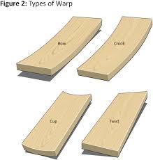 Maybe you would like to learn more about one of these? Jointer Fundamentals
