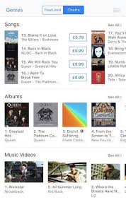 American Indie Band The Silvers Hit The Top 20 On Itunes Uk