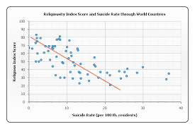 Anychart How To Choose Chart Graph Type For Comparing Data