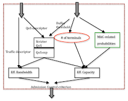 Flow Chart Representation Of The Ac Algorithm Download