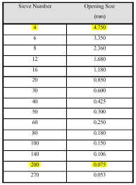 70 prototypal sieve size conversion chart