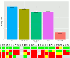 Comparison Opus Codec