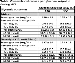 Definition of stone the stone (symbol: The Official Journal Of Attd Advanced Technologies Treatments For Diabetes Conference Madrid Spain February 19 22 2020 Diabetes Technology Therapeutics