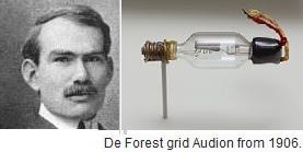 A History of the Radio