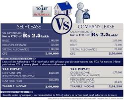 Wages not subject to epf contribution: How To Strike The Right Balance Between In Hand Salary And Long Term Savings