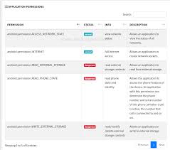 Online web based ios simulators and android emulators. Android Pentest Automated Analysis Using Mobsf