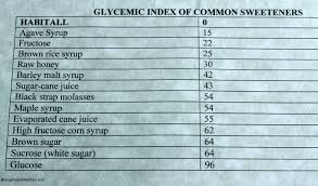 Glycemic Index Food List Printable Glycemic Index Chart