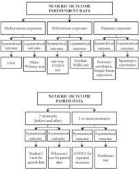 Resource Materials Painless Guide To Statistics Bates