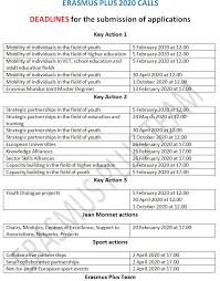 Students wishing to extend their erasmus for their last term before graduation should consider potential final exam scheduling problems due to credit transfer that may take up to 2 months after end of term abroad. Erasmus Plus Team Home Facebook