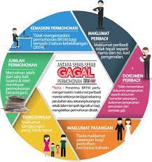 We did not find results for: Antara Sebab Sebab Gagal Permohonan Br1m Sayidahnapisahdotcom