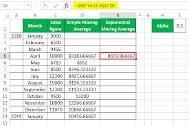 Calculate Moving Average In Excel Simple Exponential And