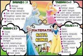 Koleksi soalan, latihan, nota matematik (mathematics) tahun 6 (upsr) + jawapan. Kata Kunci Operasi Smart Mind Home Centre Sabak Bernam Facebook